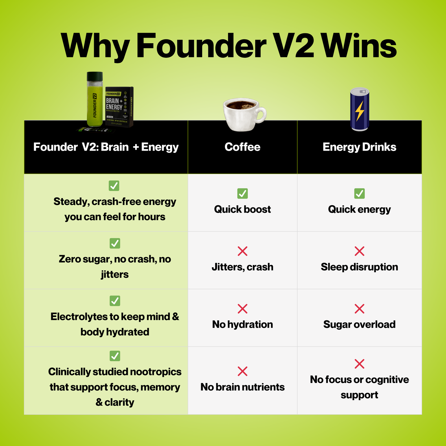 Founder V2: Brain + Energy