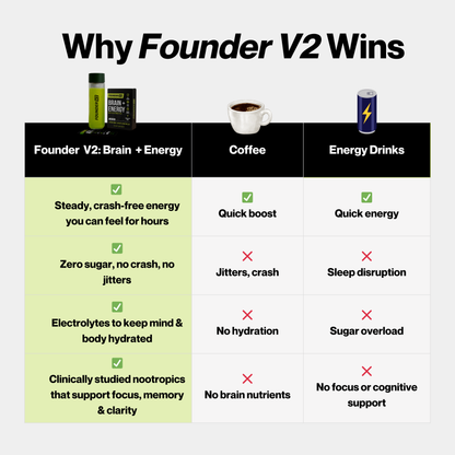 Founder V2: Brain + Energy